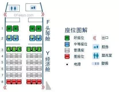 飞机上的f、c、y、k、h、m、g、s、l、q、e、v舱是怎么区分的？…